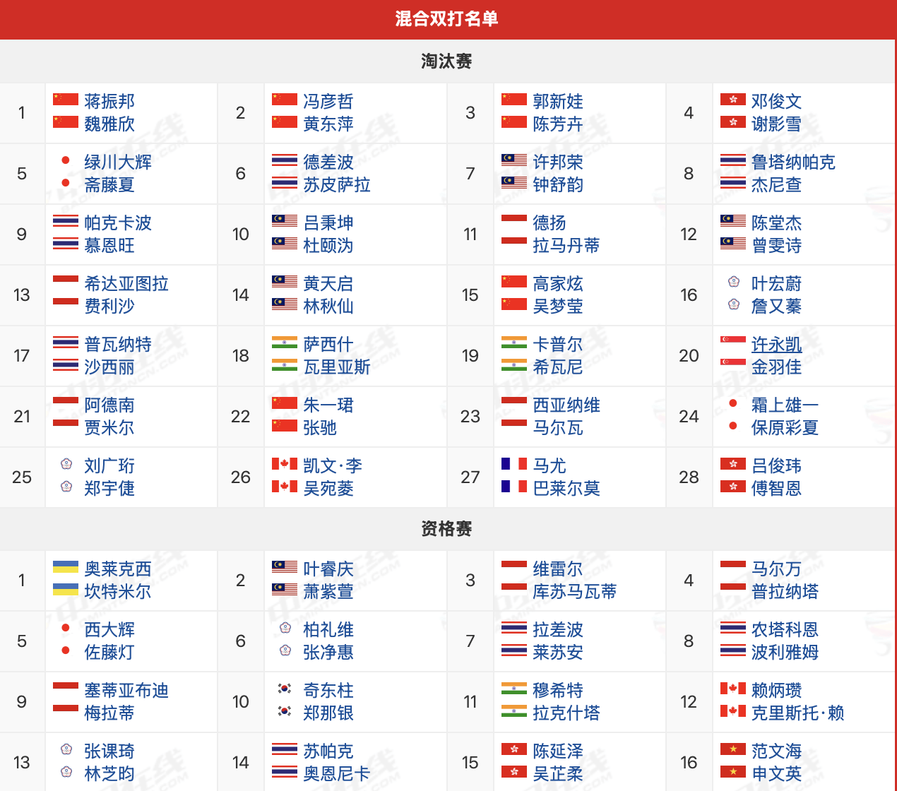 泰国队险胜法国队，陈雨菲统治全场